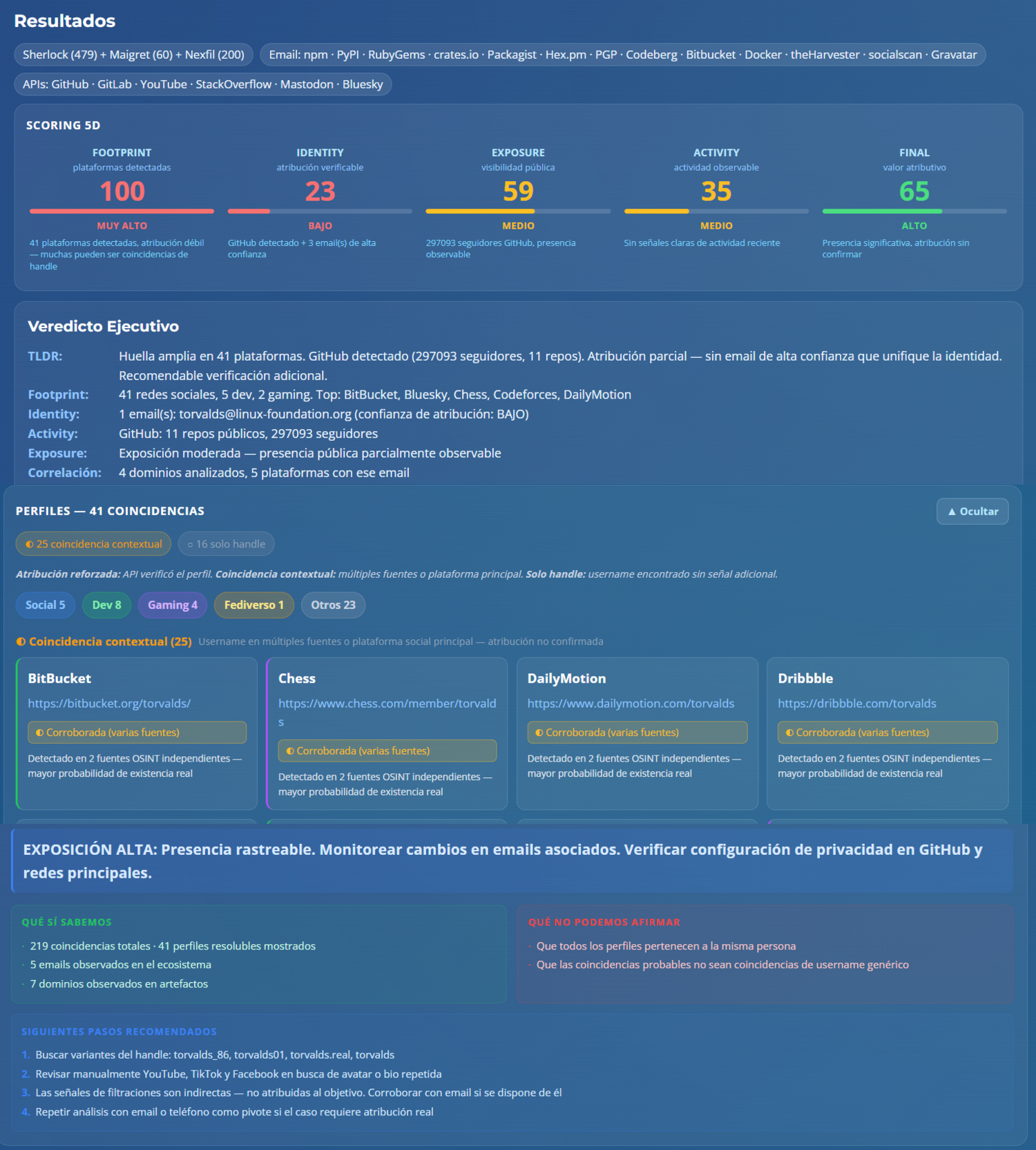 Ejemplo de informe OSINT de IntelMind para el username torvalds: scoring 5D con Footprint 100, Identity 23, Exposure 59, Activity 35 y Final 65; veredicto ejecutivo con 41 plataformas detectadas, 5 emails correlacionados y 7 dominios en artefactos; grid de perfiles (BitBucket, Chess, DailyMotion, Dribbble) con atribución corroborada por varias fuentes; sección Exposición Alta con siguientes pasos recomendados.